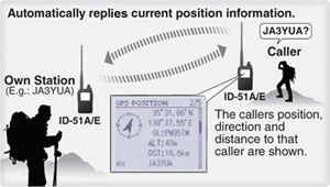 ICom ID-51 Automatic position reply function