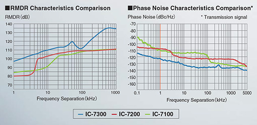 RF Direct Sampling System