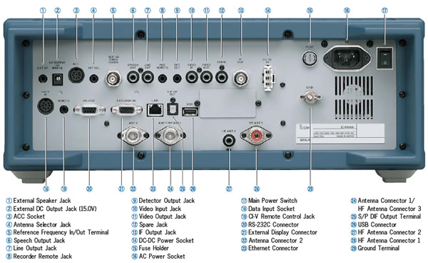 IC-R9500 Communications Receiver