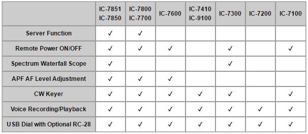 Connecting RSBA-1 - spectrum-scope