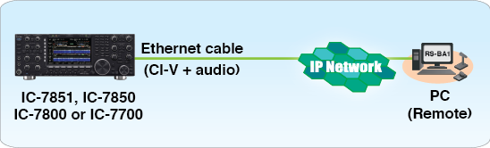 Connecting RSBA-1 to your Icom IC-7851, IC-7850, IC-7800 or IC-7700 transceiver