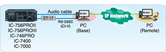 RS-BA1 IP Remote Control Software