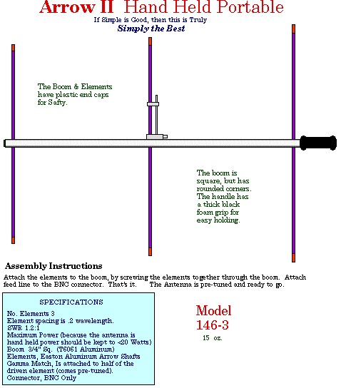 146-3BP - Arrow Antennas