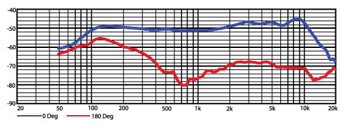 Heil Sound Fin Frequency Chart