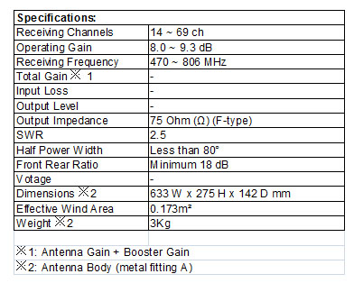 Home use UHF antenna UDF105