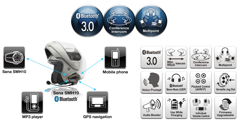 Sena SMH10 Motorcycle Bluetooth Headset & Intercom